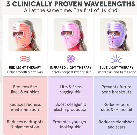 NEUVIÈRE iRestore LED Face Mask cordless, transparent lightweight 360 medical‑grade LEDs