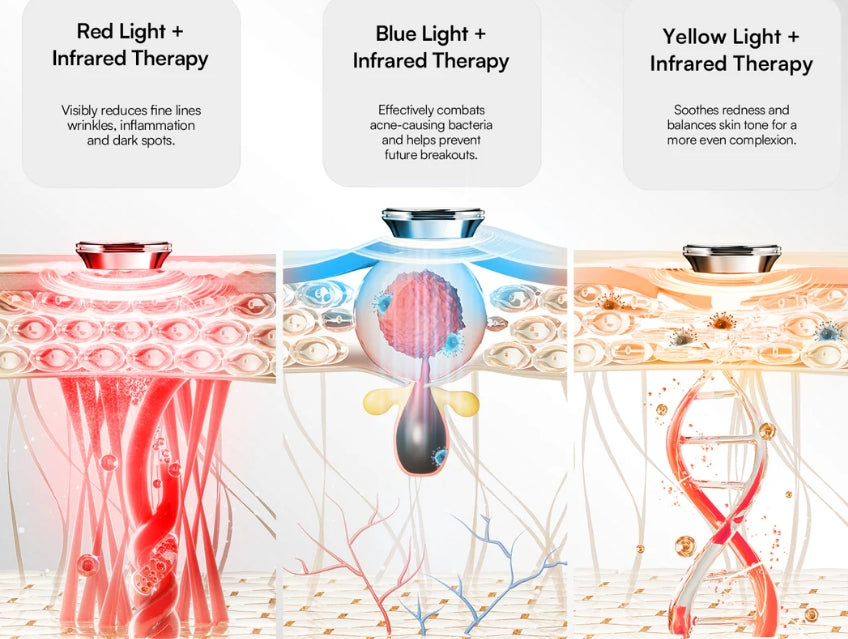 NEUVIÈRE LED Photon Therapy Face Mask