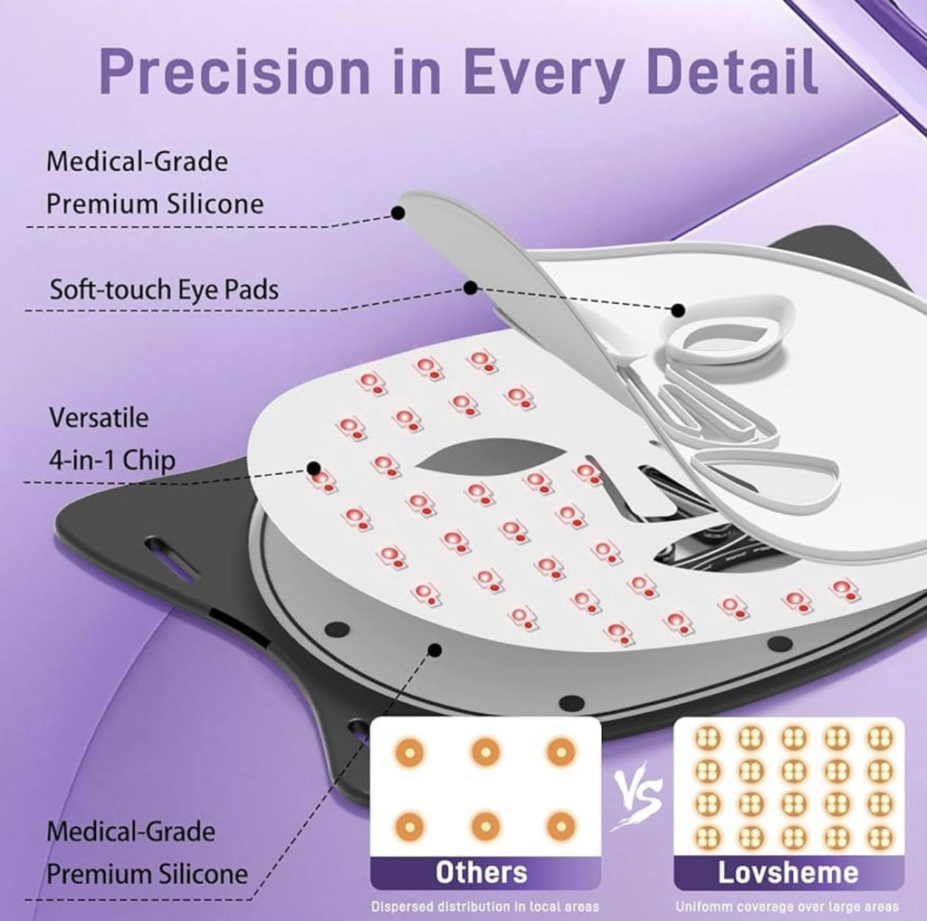 NEUVIÈRE LED Photon Therapy Face Mask